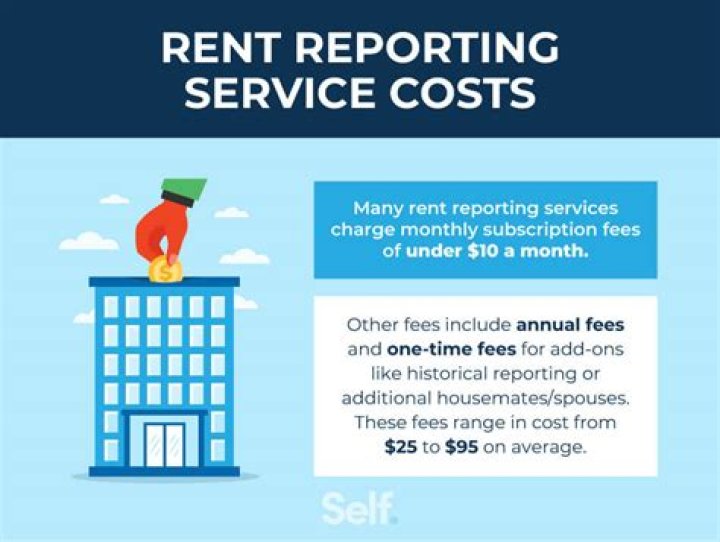 Do I have to report my home sale to IRS?