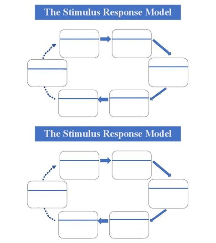 Do I need to file 2018 and 2019 for stimulus?