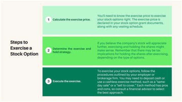 Do I need to pay to exercise stock options?