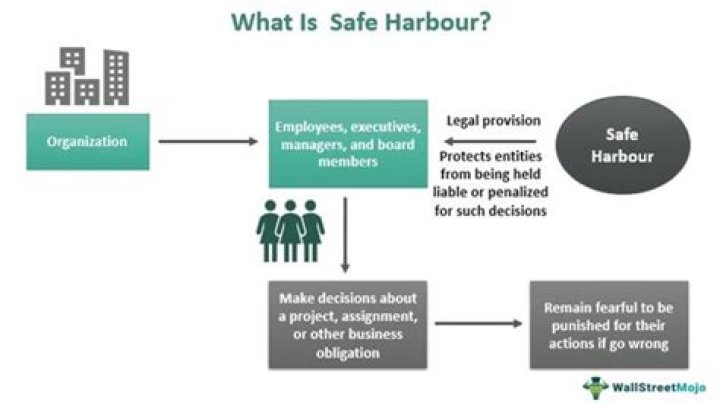 Do I qualify for safe harbor?