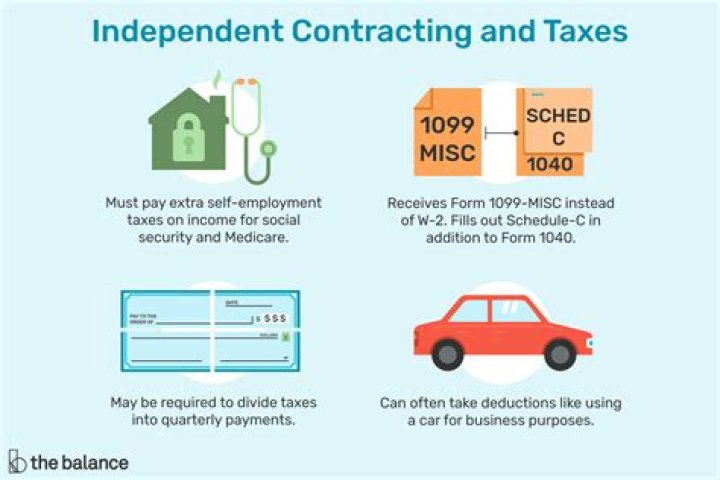 Do independent contractors file taxes?