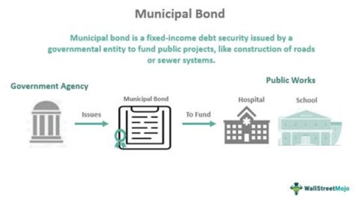 Do municipal bonds pay interest?