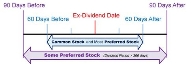 Do preferred stocks pay dividends?