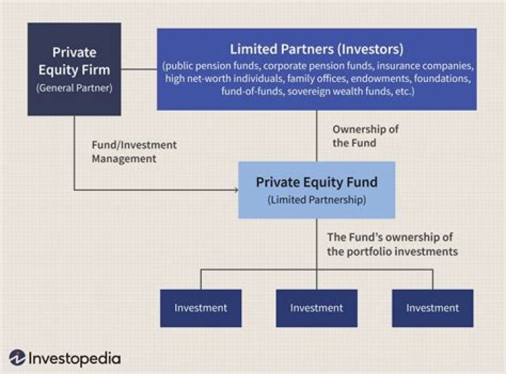 Do private equity firms invest in stocks?