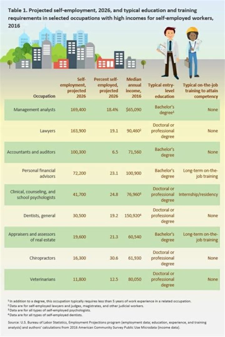 Do self-employed people get audited?
