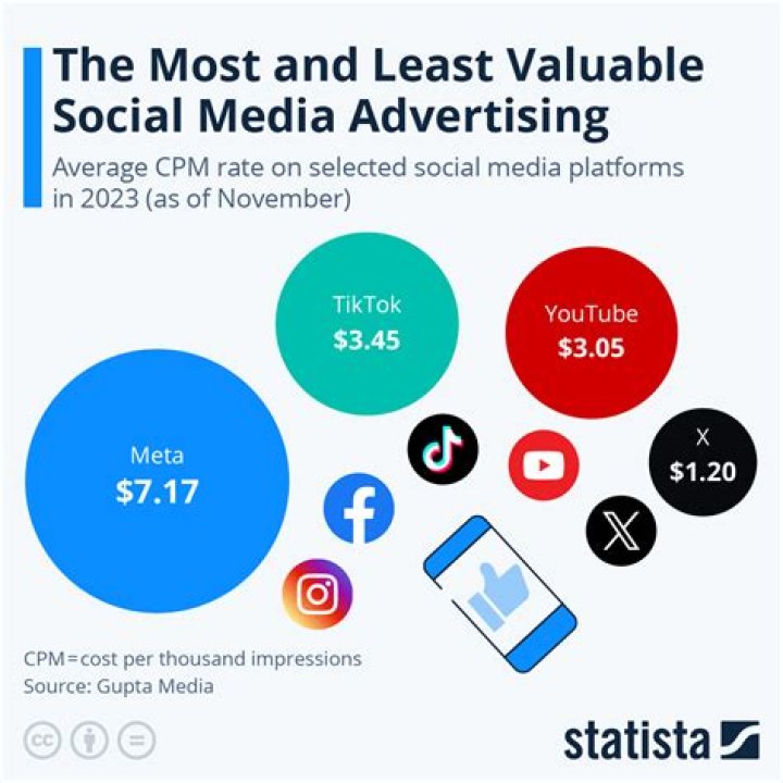 Do social media companies pay taxes?