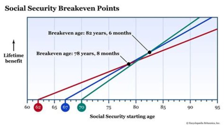 Do Social Security benefits have to be direct deposited?
