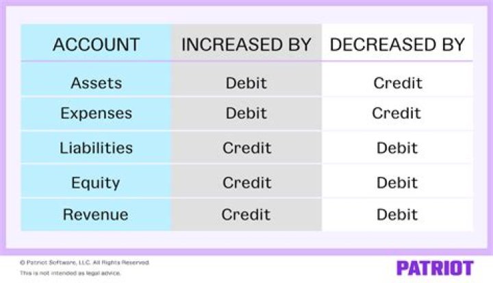 Do tax credits impact tax basis?