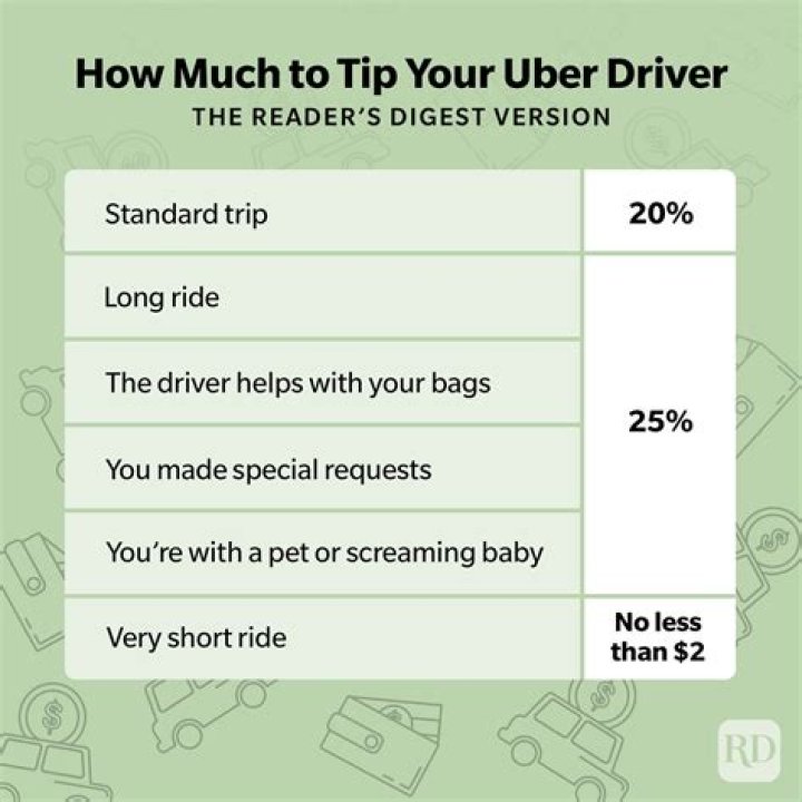 Do Uber drivers file w2?