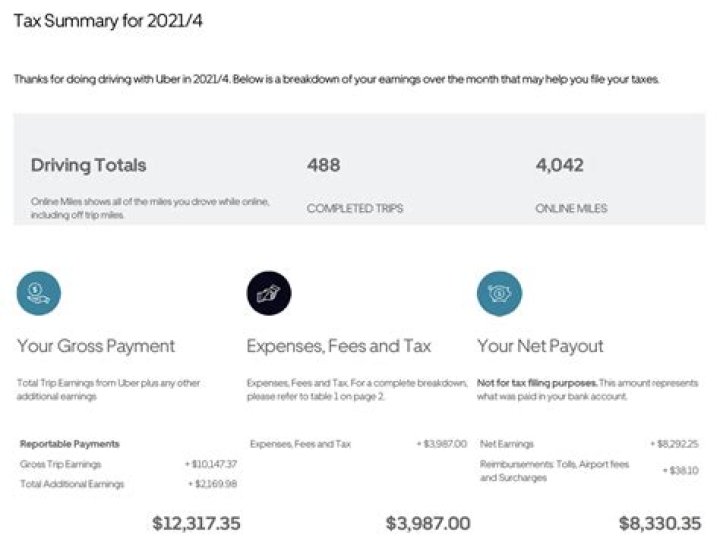 Do Uber drivers have to pay taxes at the end of the year?