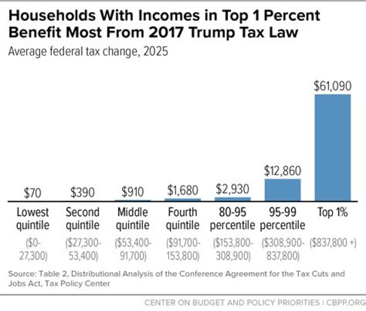 Do you get a tax break for paying for school?