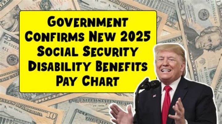 Do you get retro pay for Social Security disability?