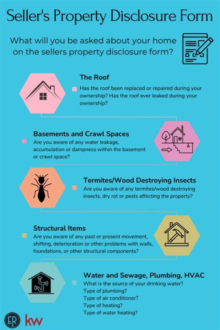 Do you have to disclose problems when selling a house?