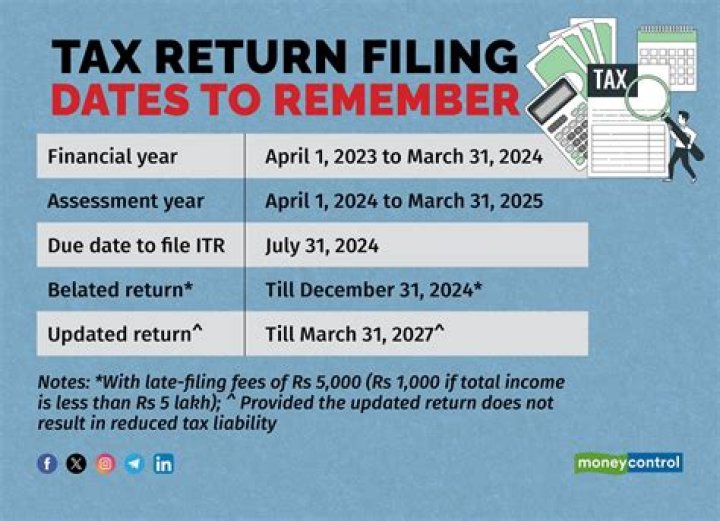 Do you have to file a tax return for a LLC?