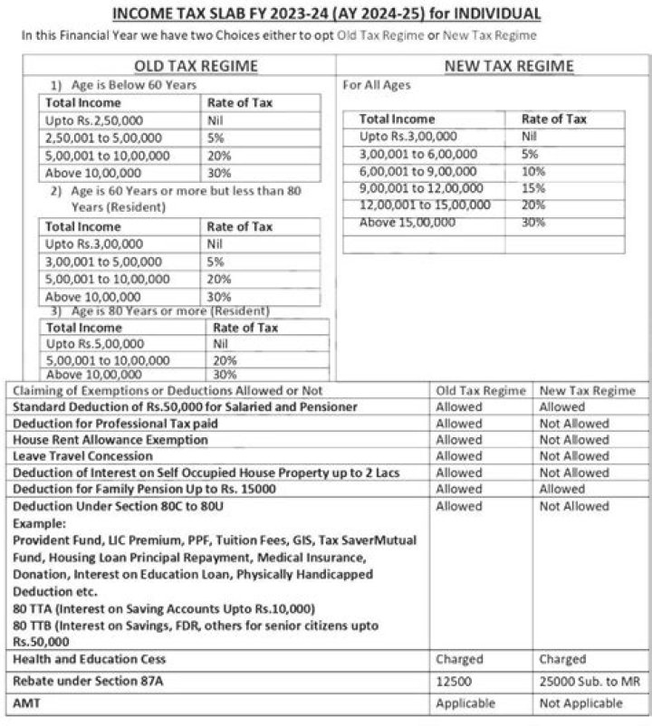 Do you have to file income tax for mother in law?