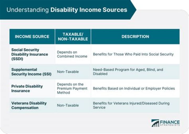Do you have to file taxes if you have Social Security disability?