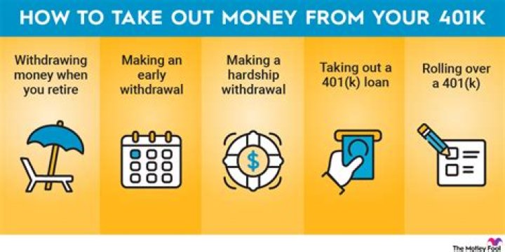 Do you have to pay back money taken from 401k?
