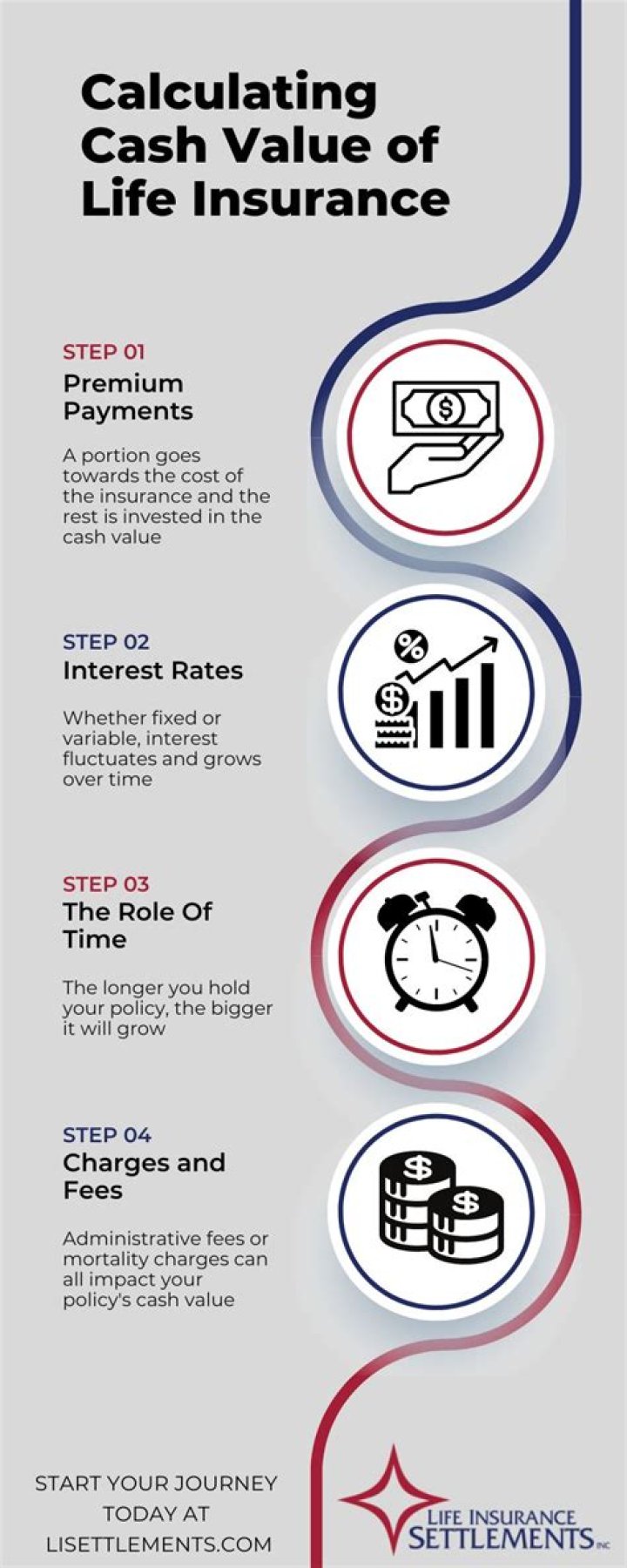 Do you have to pay taxes on cash value of life insurance?