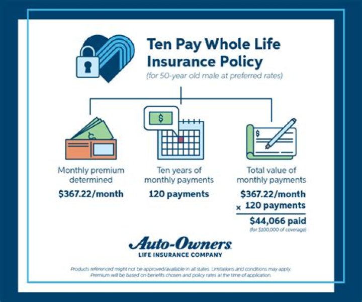 Do you pay taxes when you sell a life insurance policy?