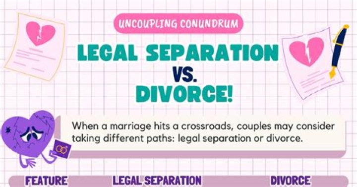 Do you still get Bah If you are legally separated?