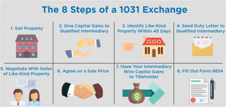 Does 1031 apply to rental property?