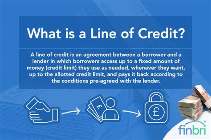 Does a line of credit incur interest?