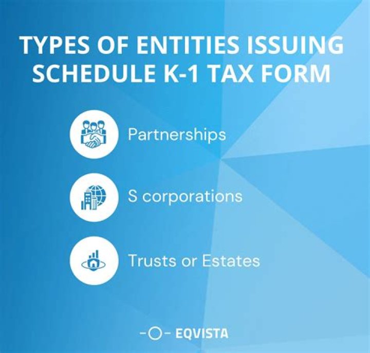 Does a partnership have to submit a tax return?