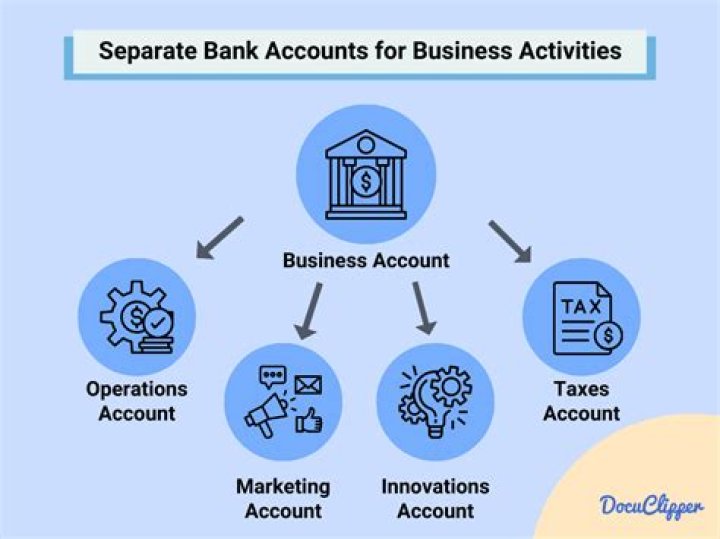 Does a single member LLC need a separate bank account?