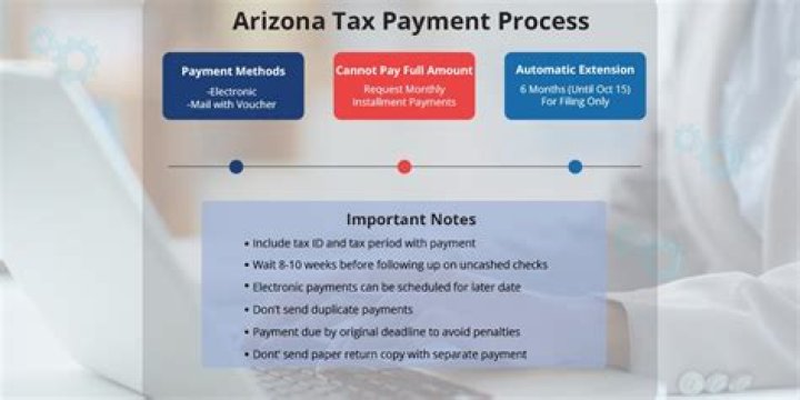 Does Arizona require tax extension?