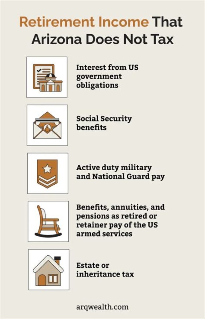 Does Arizona tax my military pension?