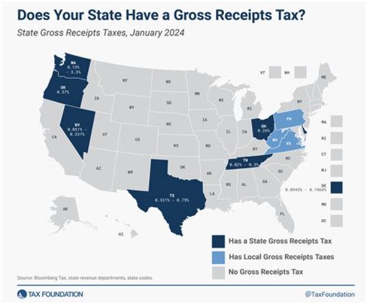 Does gross receipts include excise tax?