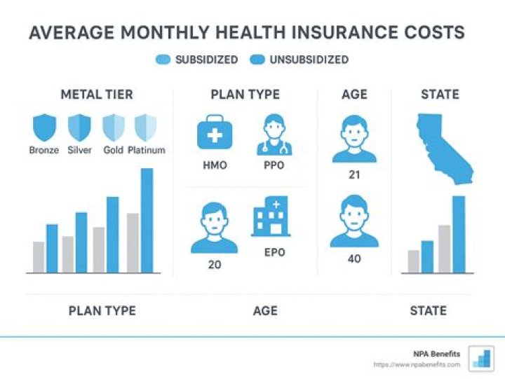 Does health insurance end every year?