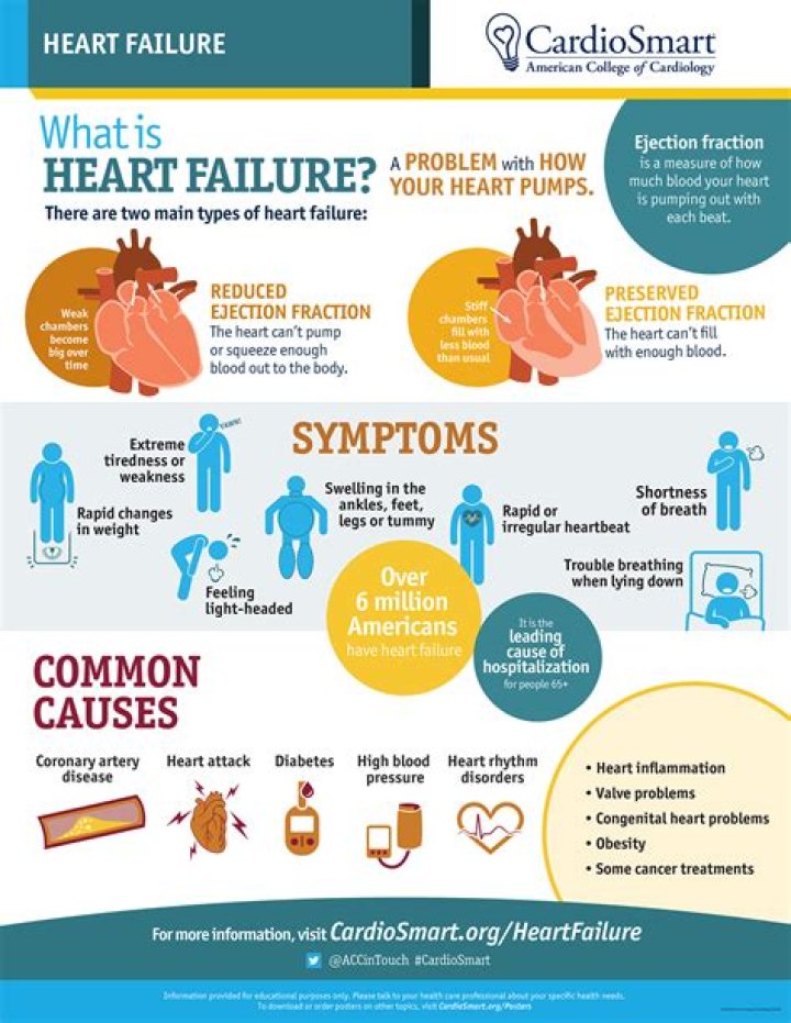 Does heart failure prevent you from working?