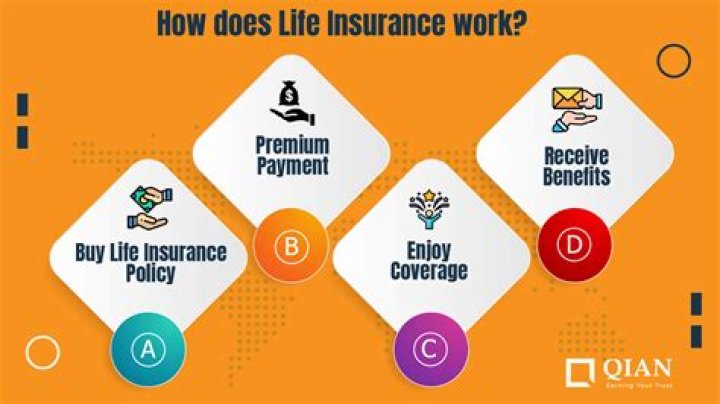Does life insurance get included in estate?
