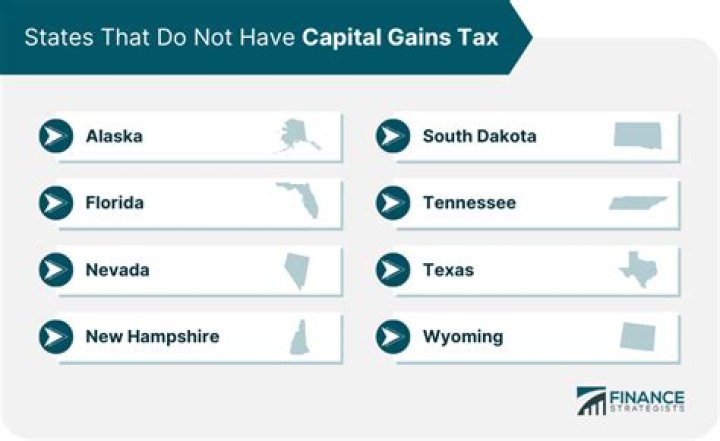 Does Mexico have capital gains tax?