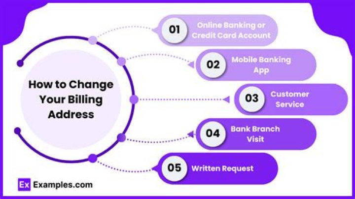 Does my billing address have to match my bank account address?