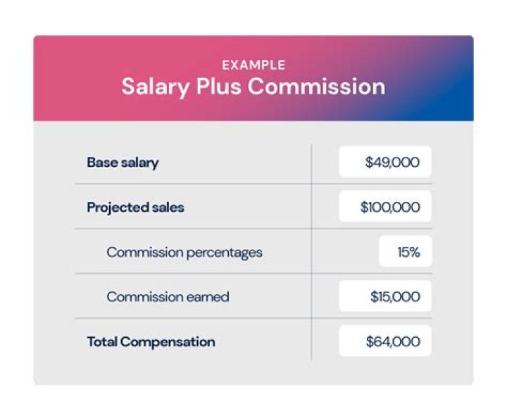 Does salary include commission?