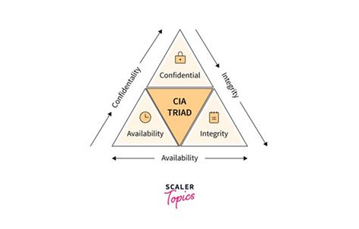 Does Saturday count for Trid?