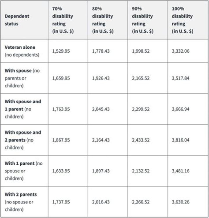 Does Social Security affect VA pension?