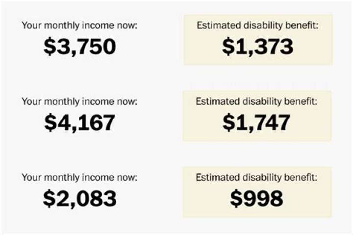 Does Social Security Disability look at your income?
