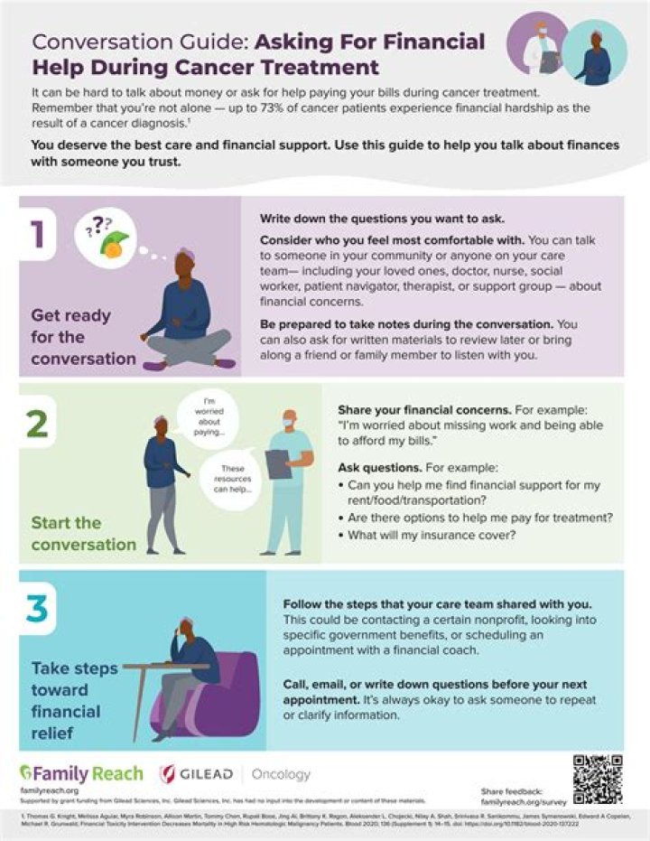 Does someone with cancer qualify for disability?