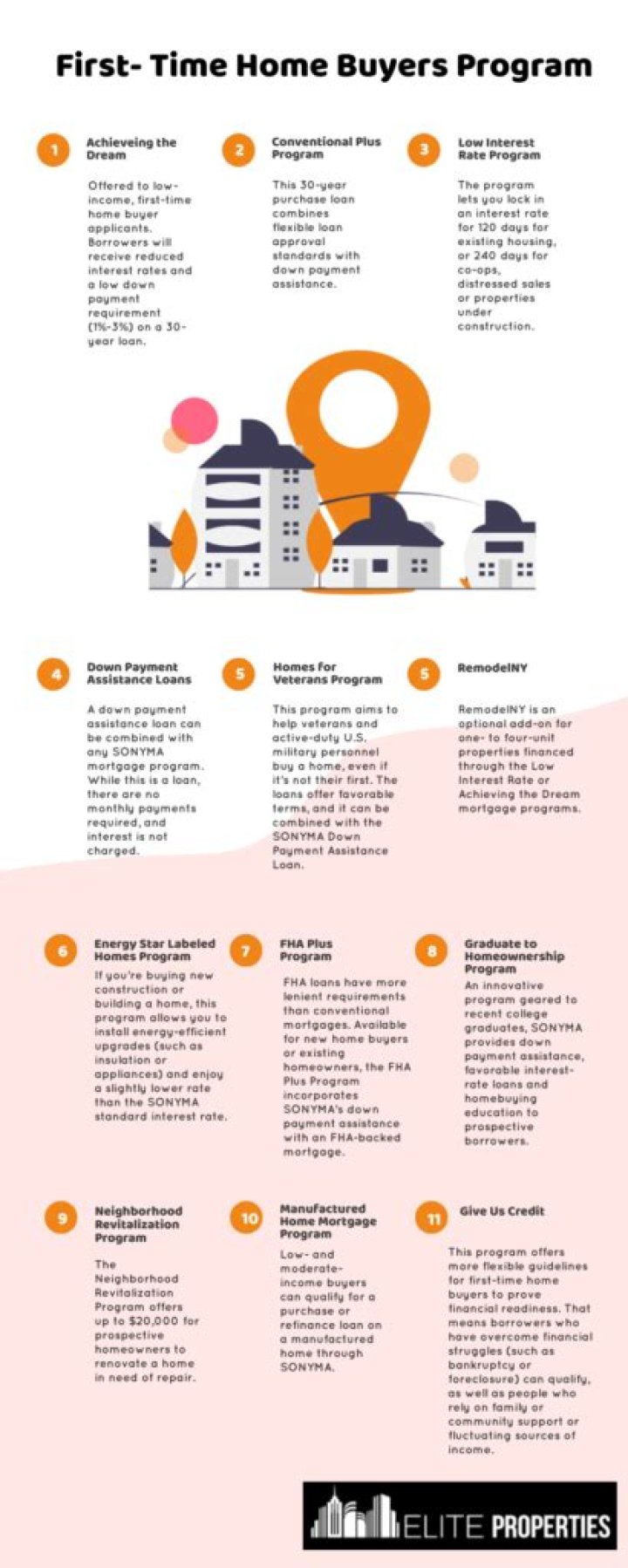 Does South Carolina have first-time home buyer programs?