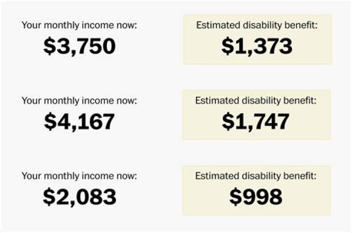 Does SSDI consider spouse income?