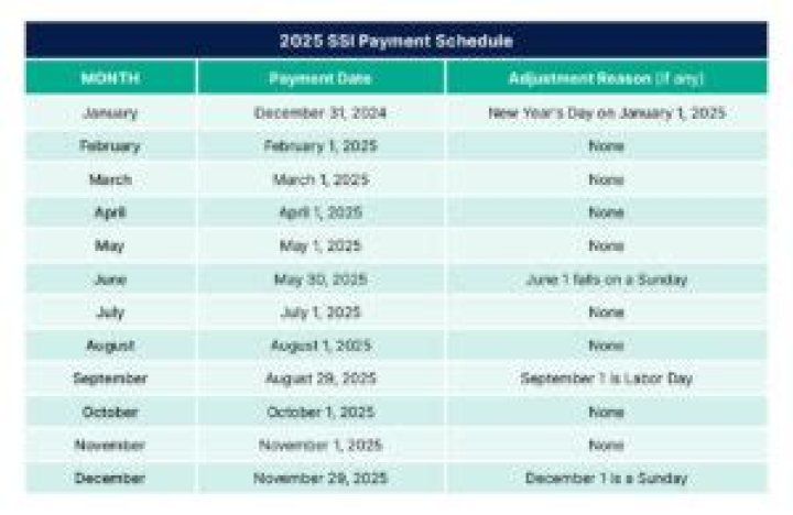 Does SSI pay by check?