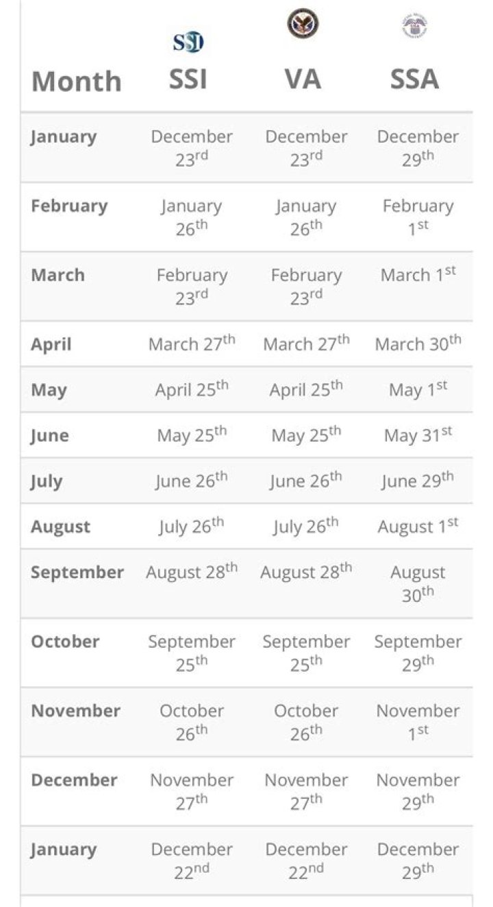 Does SSI pay once a month?