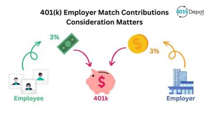 Does the 26000 401k limit include employer match?