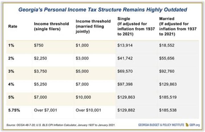 Does the state of Georgia tax foreign income?