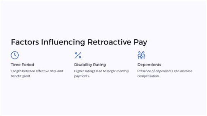 Does the VA give retroactive pay?