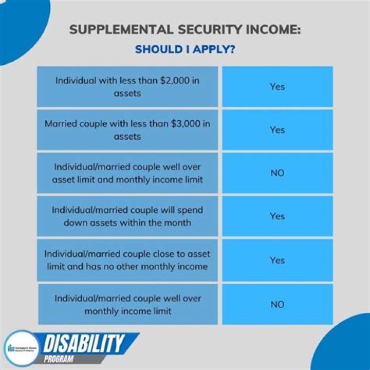Does trust money count as income for SSI?