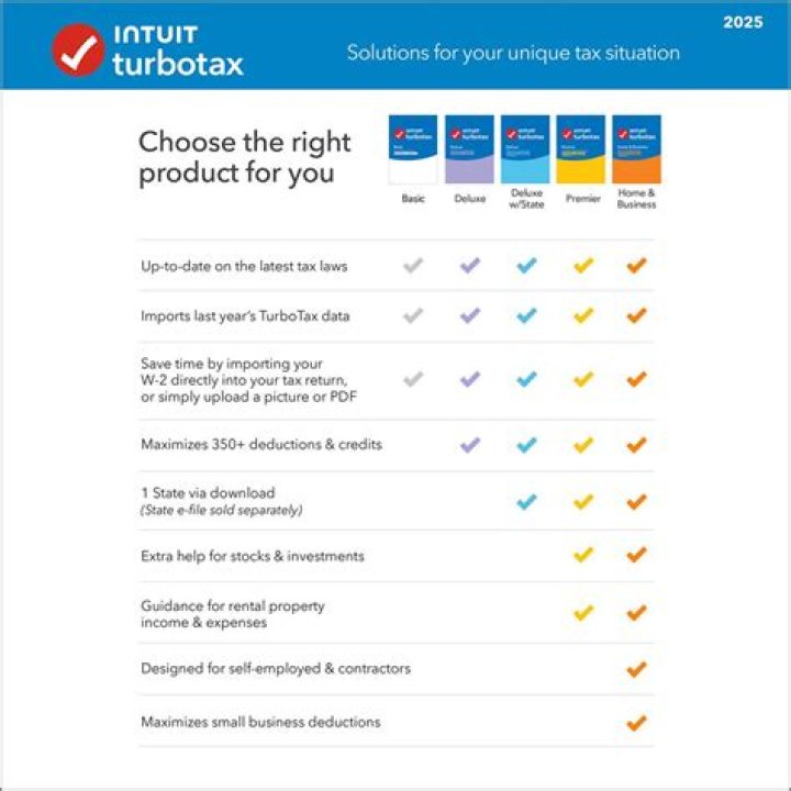 Does TurboTax send your stimulus?
